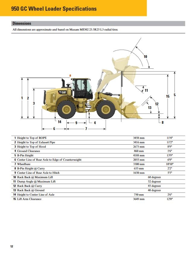 Čelný lopatový nakladač CAT 950GC
