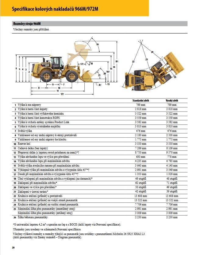 Čelný lopatový nakladač CAT 966M